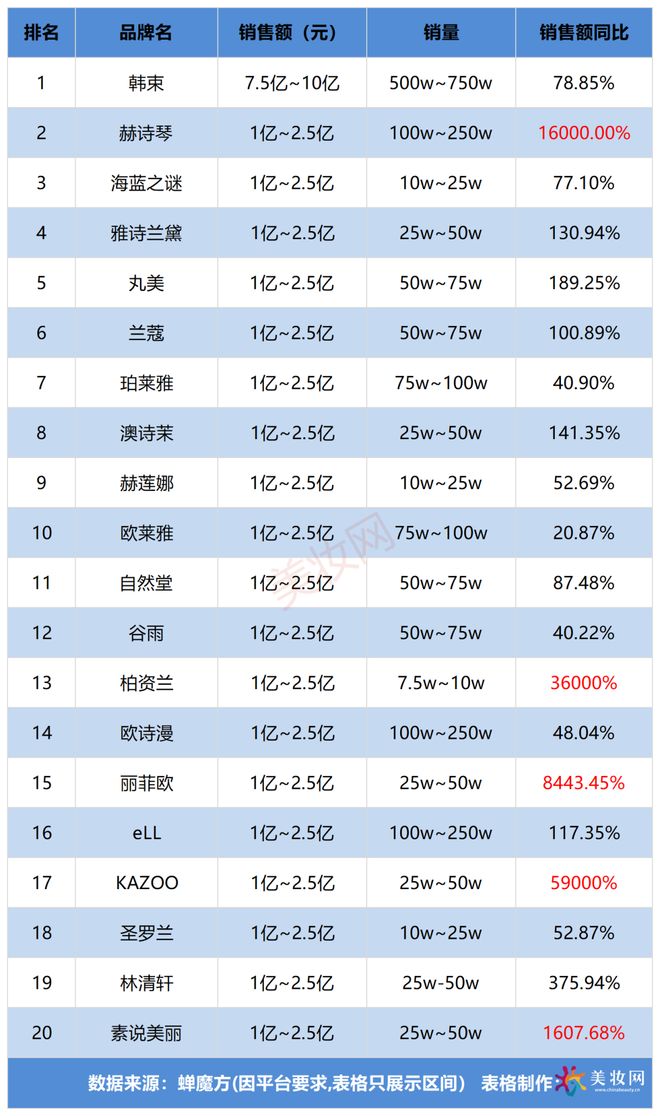 12月抖音TOP20杀进7个黑马！